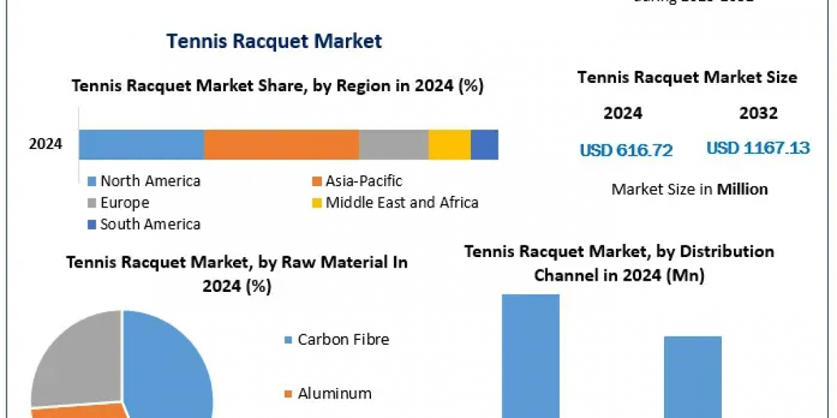 Global Tennis Racquet Market Trends: Key Insights and Growth Projections for 2025