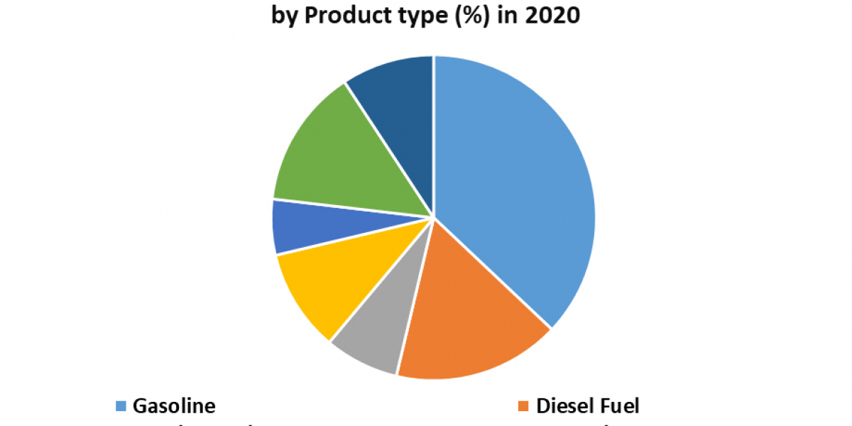 Suriname Crude Oil Market Overview, Market Drivers, Industry Segmentation, Analysis and Forecast 2030