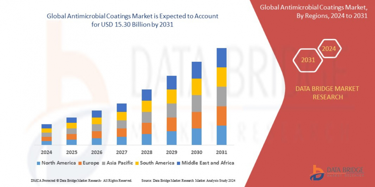 Antimicrobial Coatings Market: Trends, Forecast, and Competitive Landscape 2022 –2029