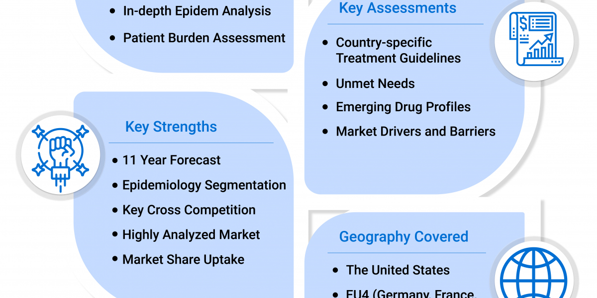 Dengue Fever Market Trends, Epidemiology, and 2032 Projections