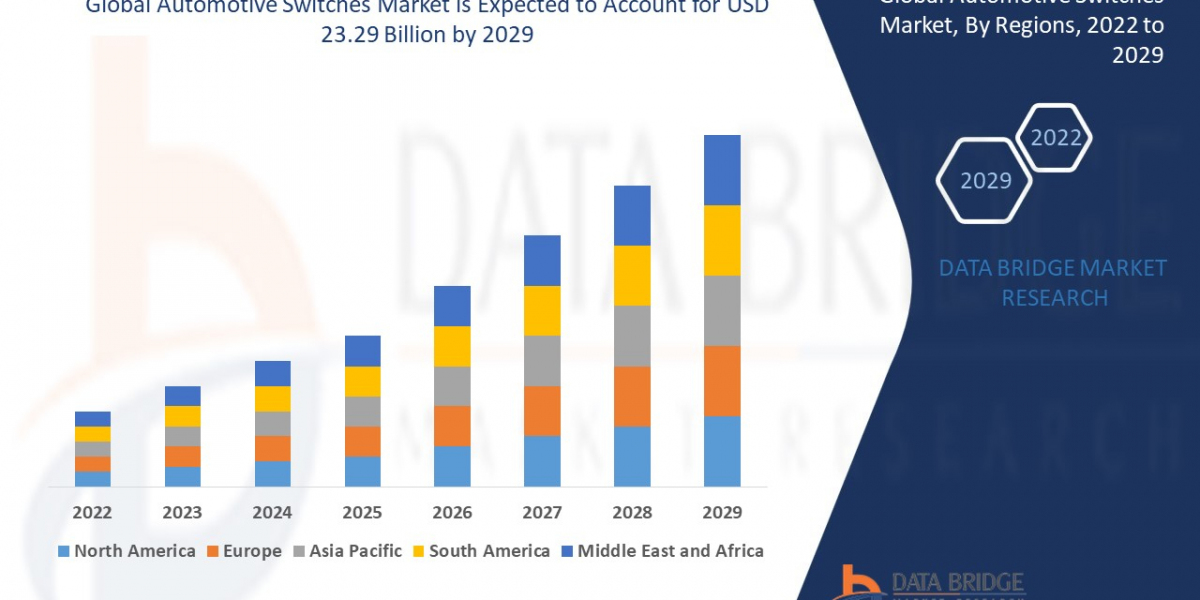 Automotive Switches Market: Size, Share, and Future Growth 2022 –2029