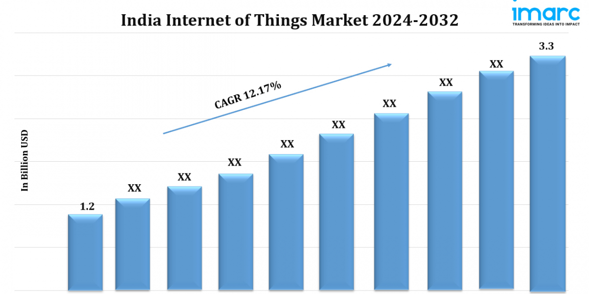 India Internet of Things Market Size To Reach USD 3.3 Billion (CAGR) 12.17% of by 2032 | by IMARC Group