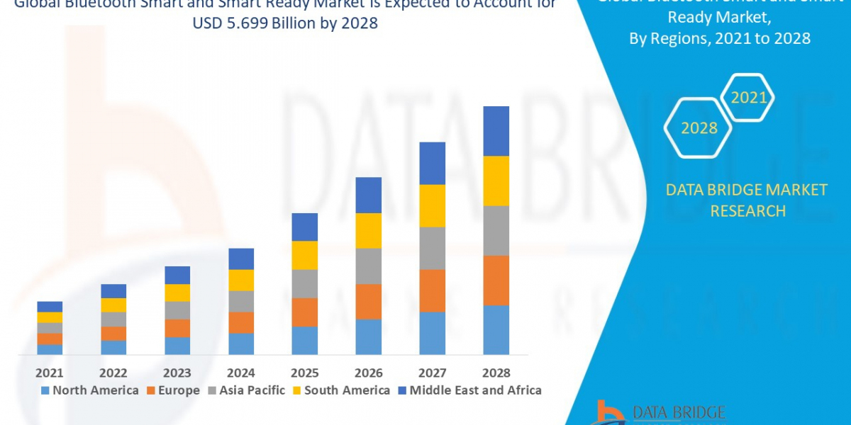 Bluetooth Smart and Smart Ready Market will rise up to USD 5.699 billion by the year 2028