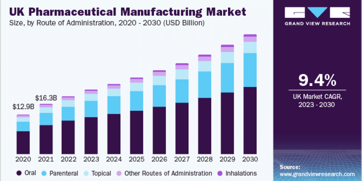 Pharmaceutical Manufacturing Market 2030: Key Players and Strategies to Watch