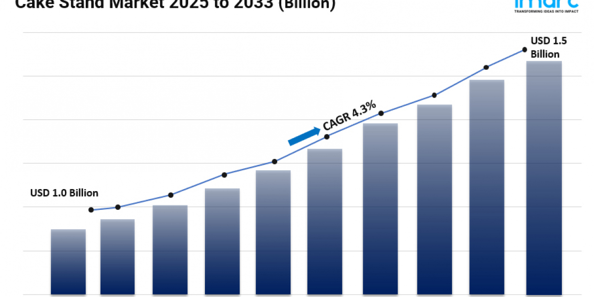 Cake Stand Market Share, Size, Global Industry Analysis, Growth and Forecast 2025-2033