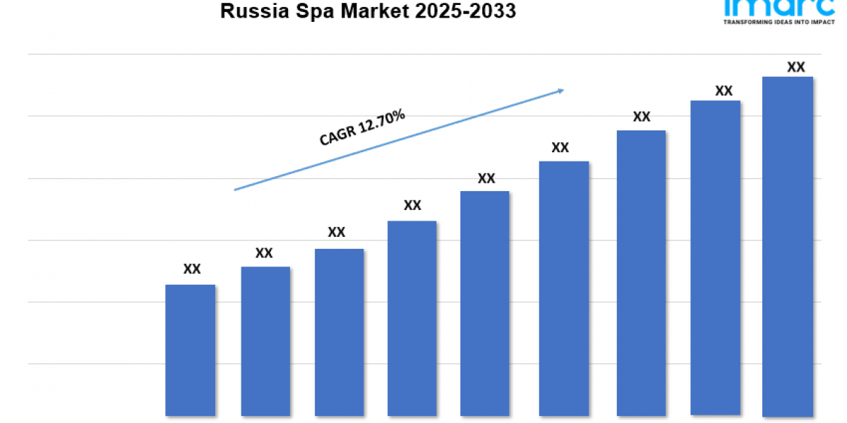 Russia Spa Market Size, Demand And Growth Opportunity 2025-2033