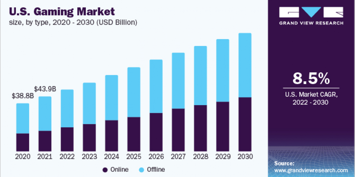 Gaming Market 2030: How Subscription Models are Changing the Landscape