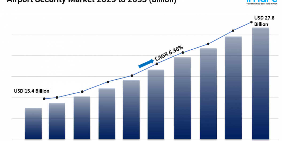 Airport Security Market Share, Size, Global Industry Overview, Growth and Forecast 2025-2033