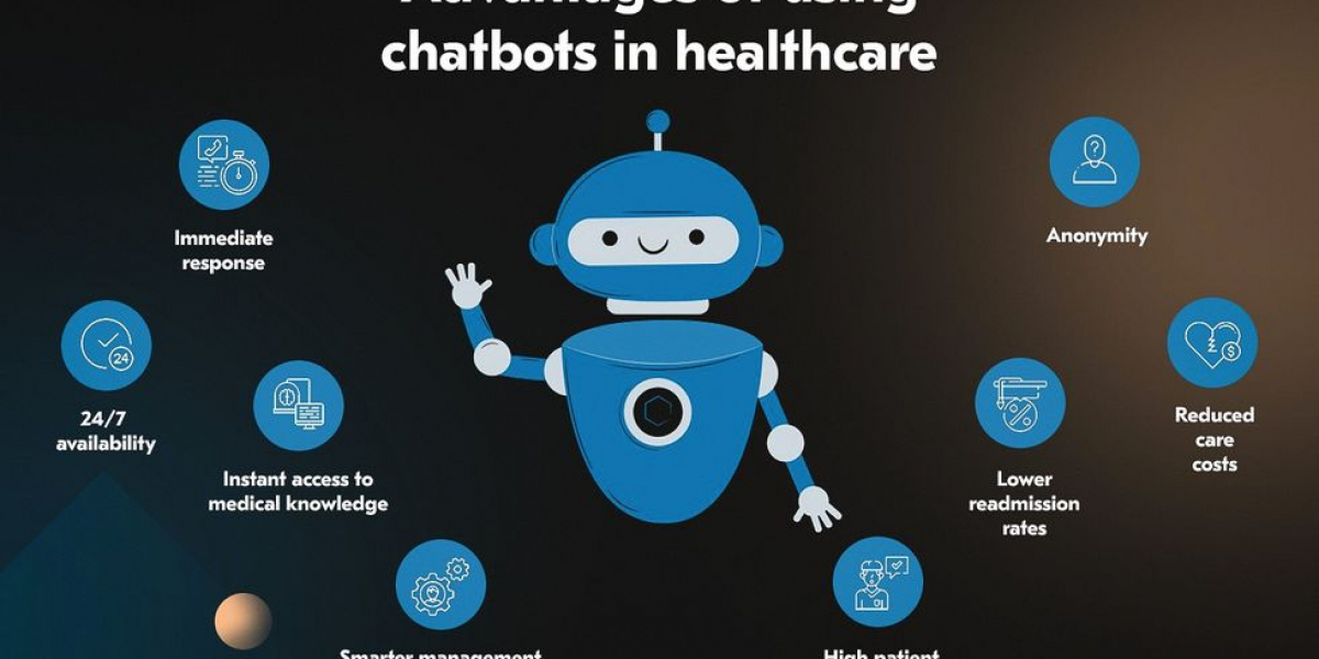 Healthcare Chatbots Market Size, Share, Growth and Demand Report 2033