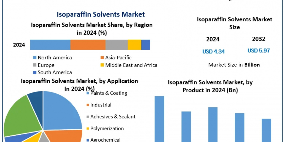 How the Isoparaffin Solvents Market Is Revolutionizing Industrial Solvent Usage