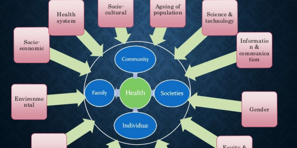 Understanding Anxiety as a Social Determinant of Health: How Society Shapes Mental Well-being