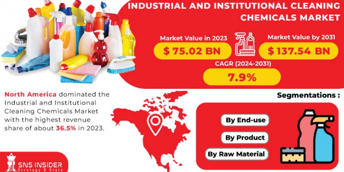 Industrial and Institutional Cleaning Chemicals Market: Growth Amid Rising Hygiene Standards