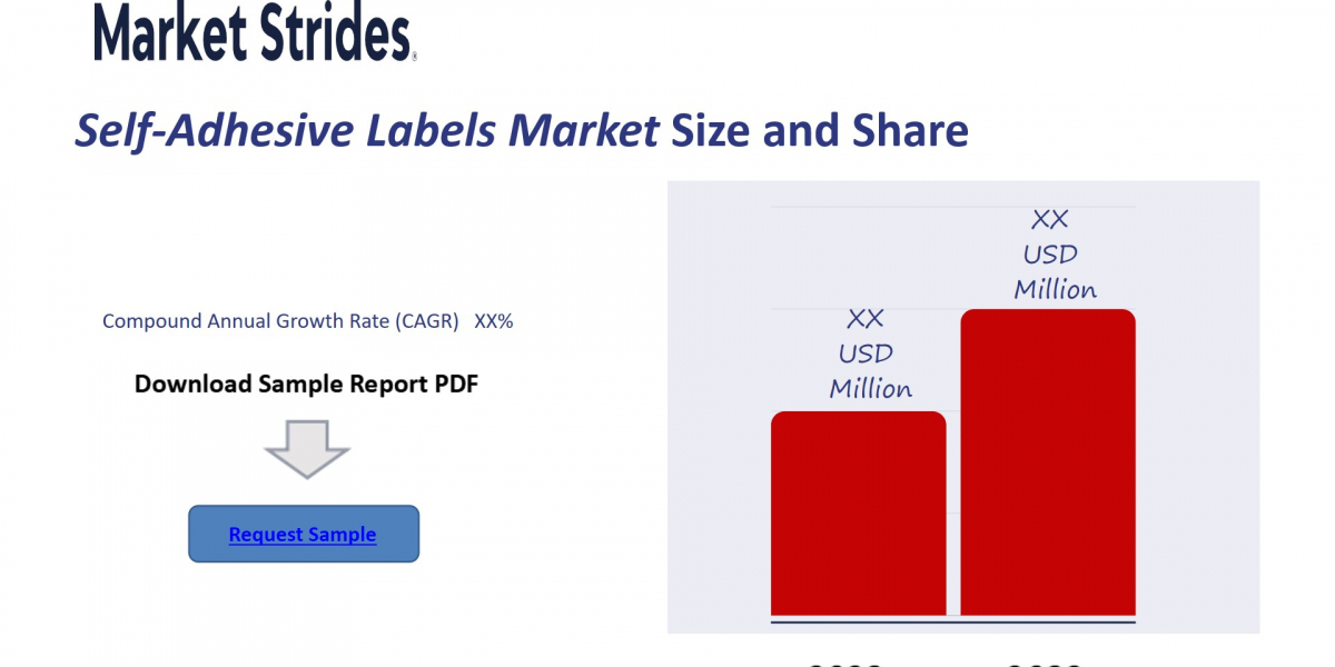 Global Self-Adhesive Labels Market Industry Outlook 2025-2033: Key Insights and Market Share Analysis