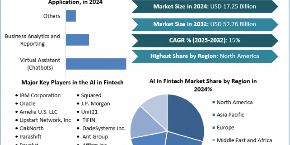 Fish Oil Market Dynamics, Competitive Landscape, Top Leaders, Future Scope and Outlook 2030