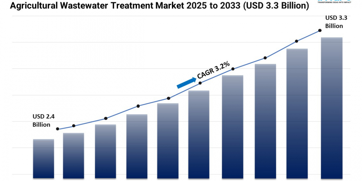 Agricultural Wastewater Treatment Market Trends, and Forecast 2025-2033