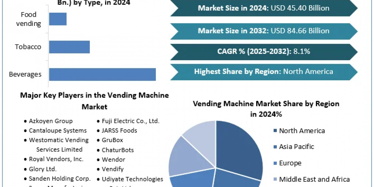 Vending Machine Market Size, Unveiling Growth Potential and Forecasted Outlook for 2024-2030