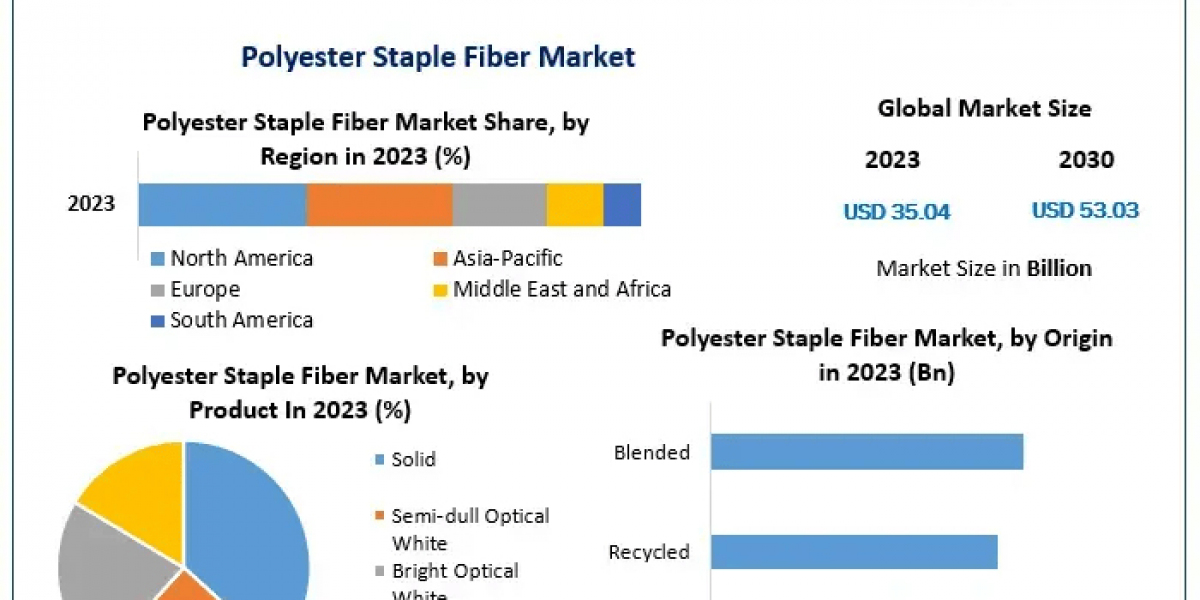 Polyester Staple Fiber Market: Regulatory Challenges, Pricing Trends, and Market Dynamics