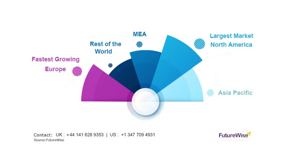 Bio-Plastic Market Growth Factors & Key Industry Drivers