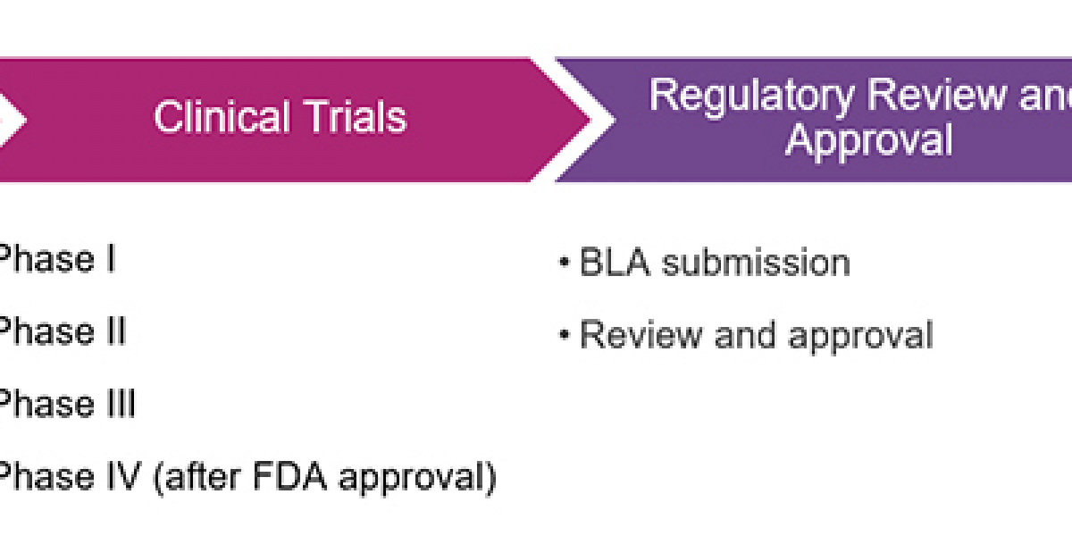 Comprehensive Vaccine Evaluation Services to Accelerate Antiviral Vaccine Development