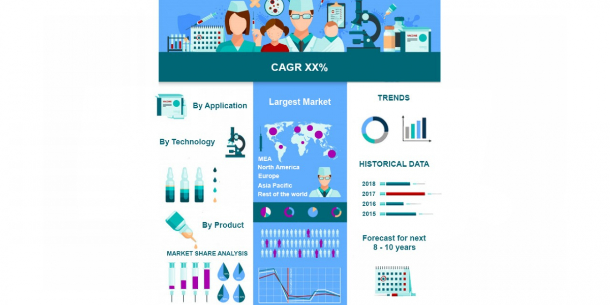 Isobutylene Market Overview | Applications, Supply & Demand Trends