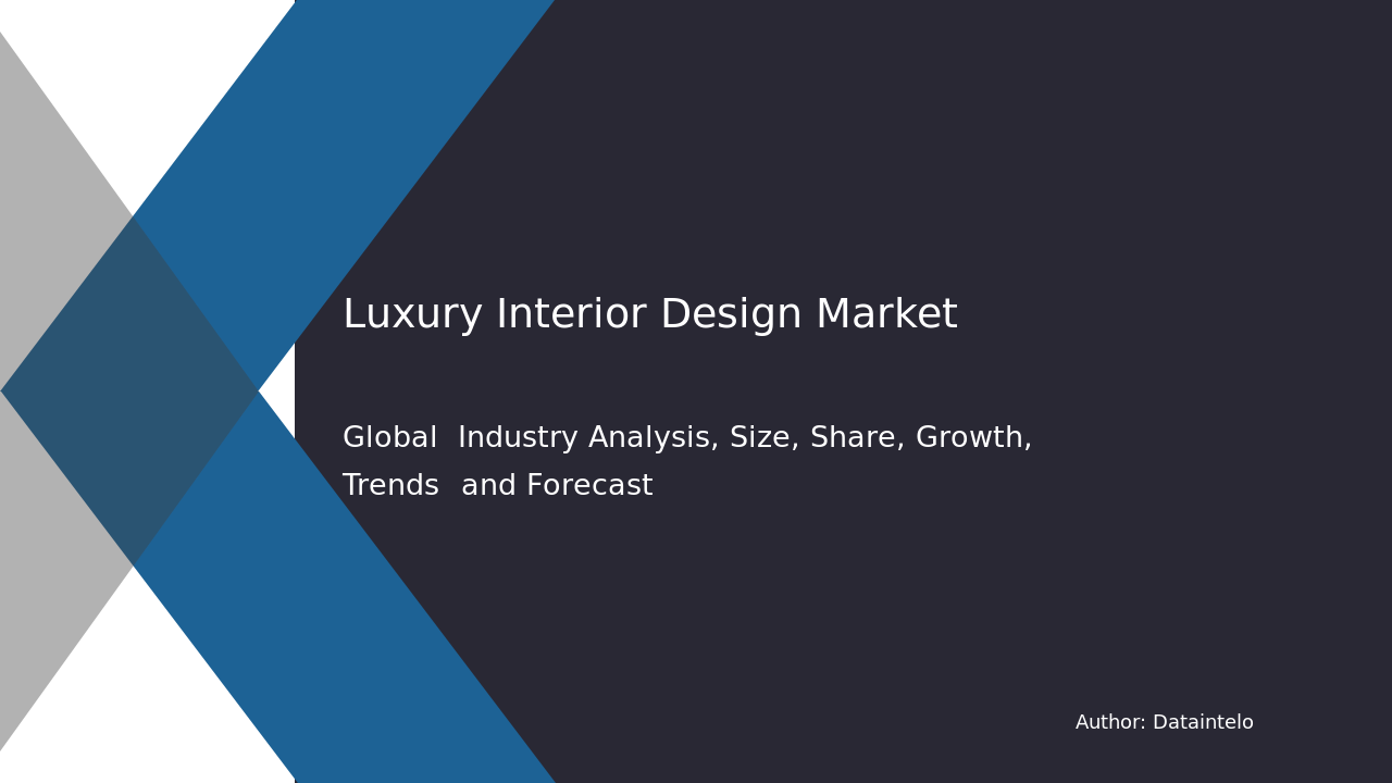 Luxury Interior Design Market Research Report 2032