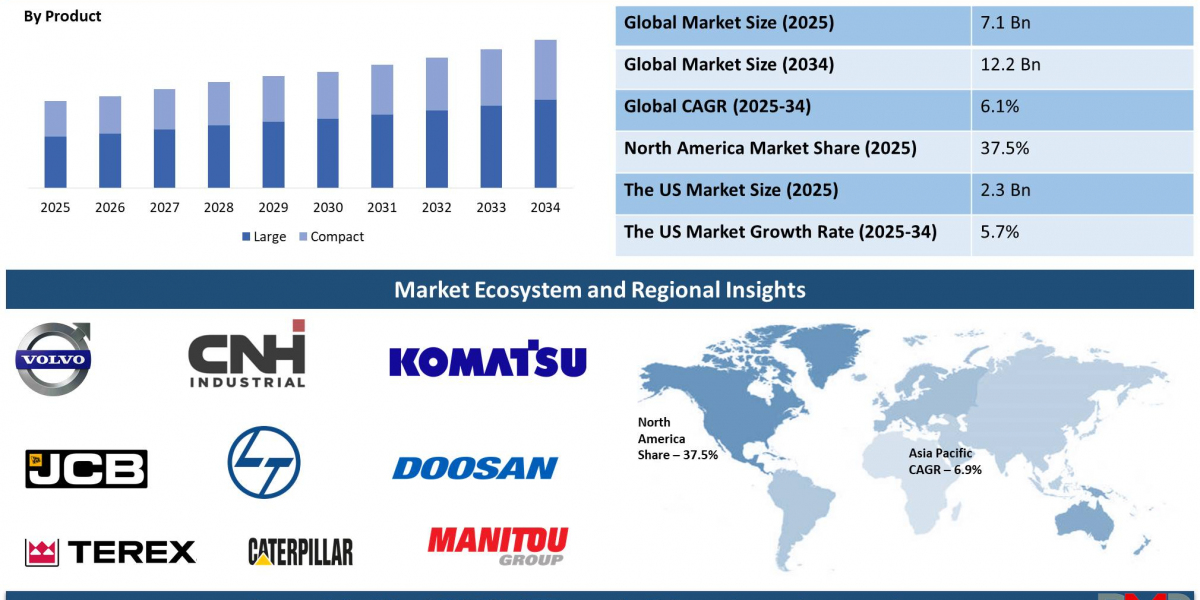 Global Telehandler Market : Projections and Growth Opportunities and 2024 Forecast Study