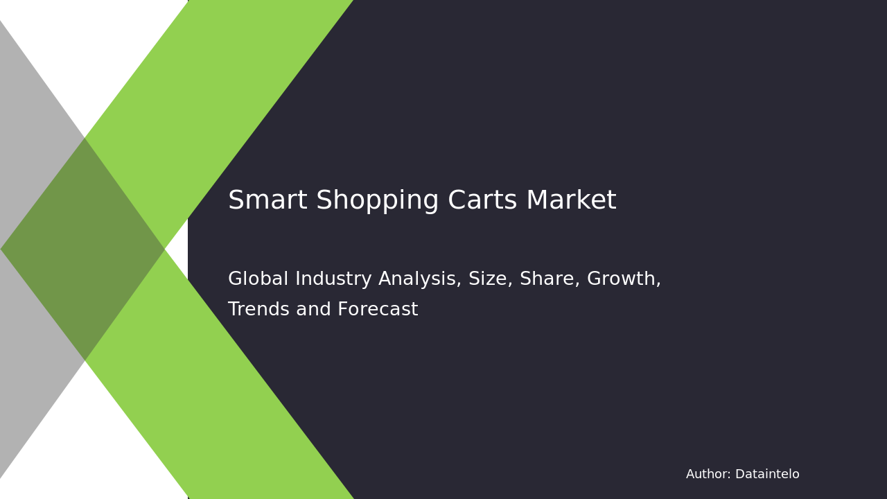 Smart Shopping Carts Market Size, Share, Growth | Report 2032