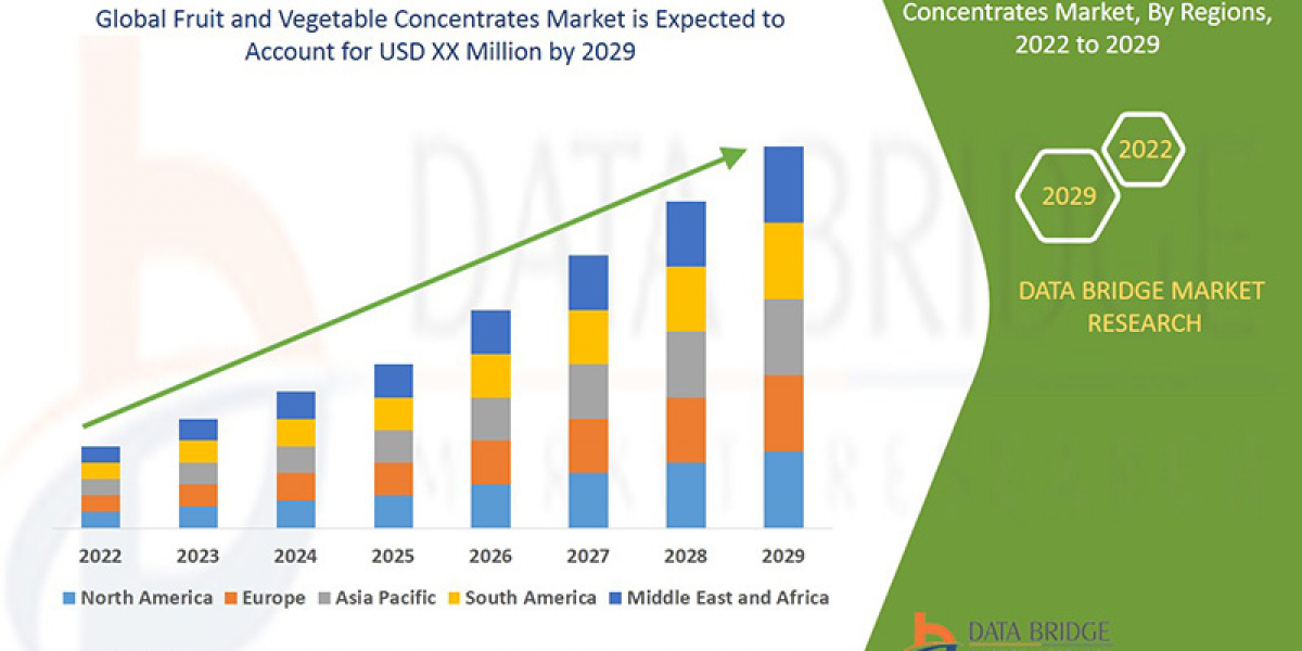 Fruit and Vegetable Concentrates Market – Industry Trends and Forecast to 2029 Research Report: Growth, Share, Value, Tr