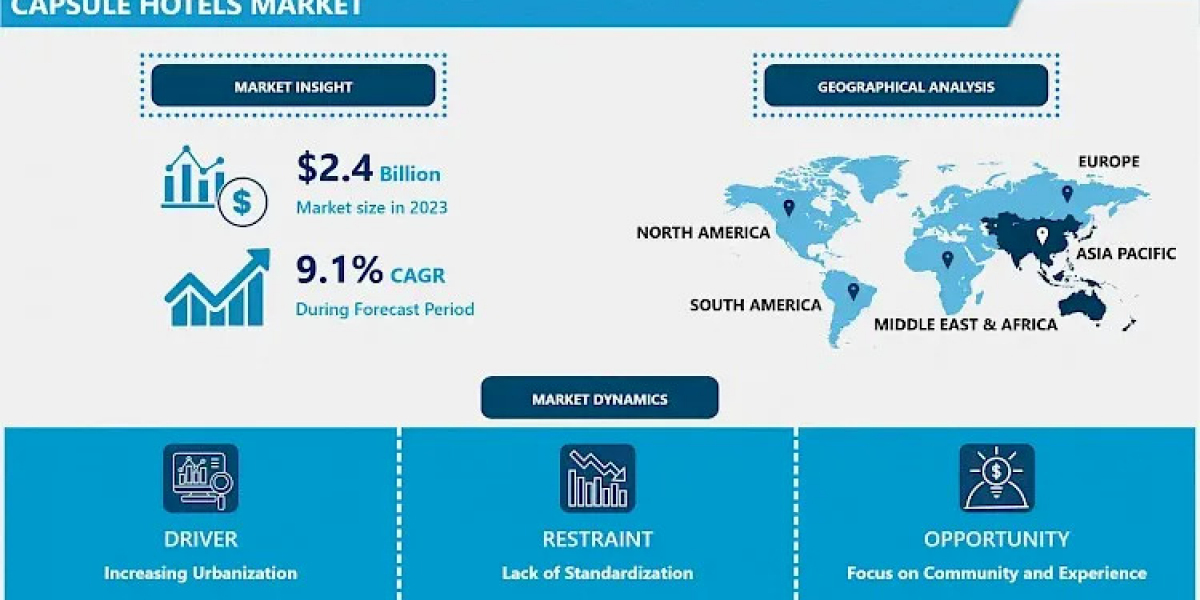 Capsule Hotels Market May Set a New Growth Story | Nine Hours, Anshin Oyado, SleepBox Hotel, Urban Pods