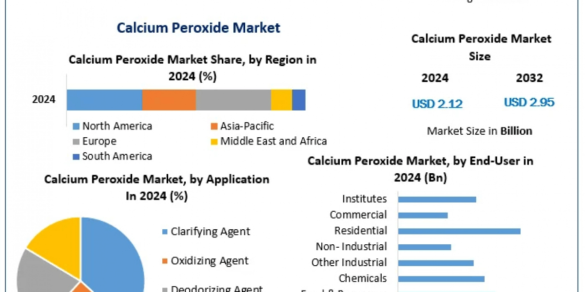 Calcium Peroxide Market Analysis: Key Players, Applications, and Regional Insights