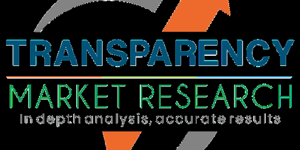 Teflon Heat Exchanger Market Outlook 2034