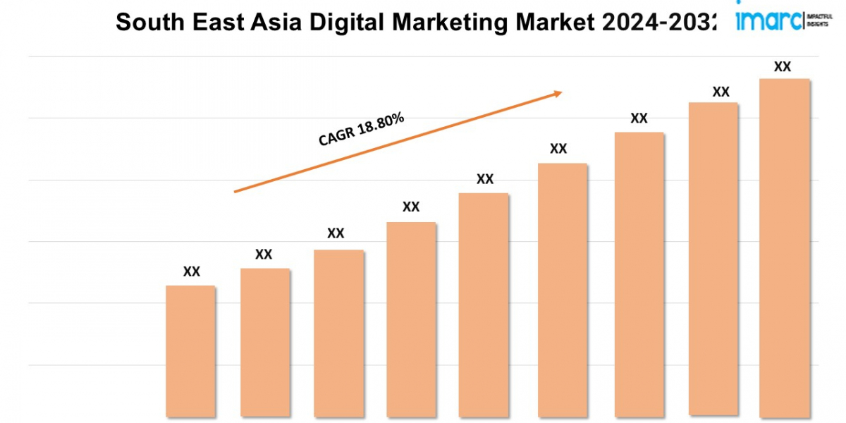 South East Asia Digital Marketing Market Size, Share, Growth, Key Players, and Report by 2024-2032