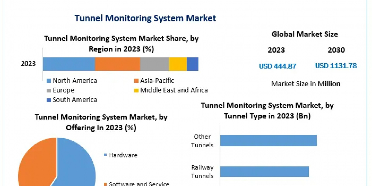 Innovations Transforming the Tunnel Monitoring System Industry