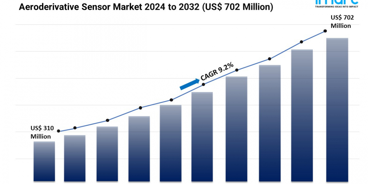 Aeroderivative Sensor Market Report 2024 | Trends, Forecast by 2032