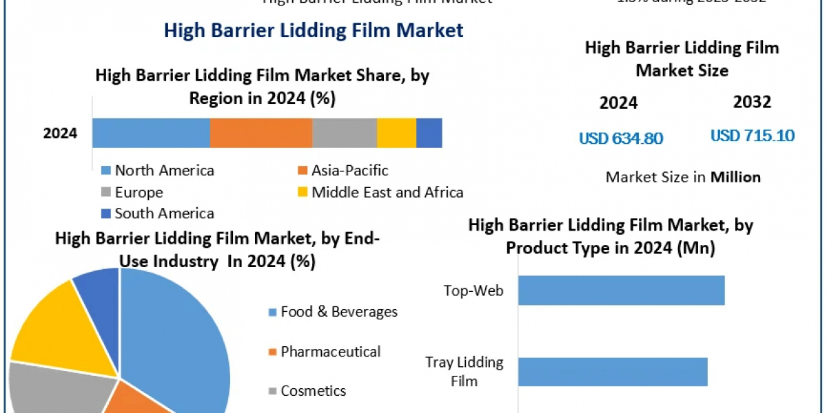 Navigating Regulations in the High Barrier Lidding Film Market: Key Compliance Trends