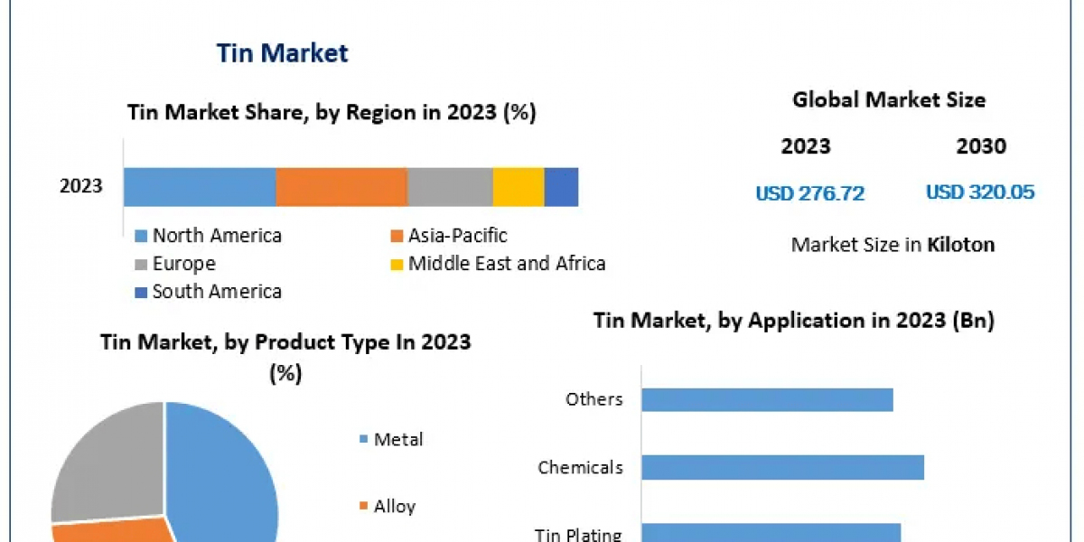 Navigating the Tin Market: Supply Chain Dynamics, Pricing, and Demand Analysis