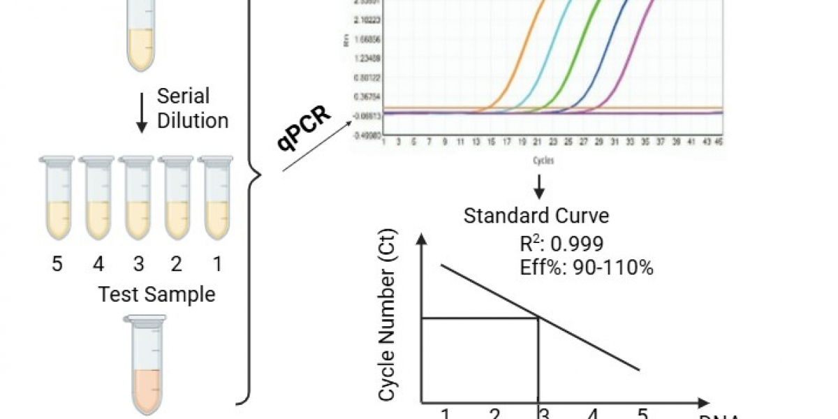 New Insect Nucleic Acid Residue Assay Kits for Enhanced Quality Control