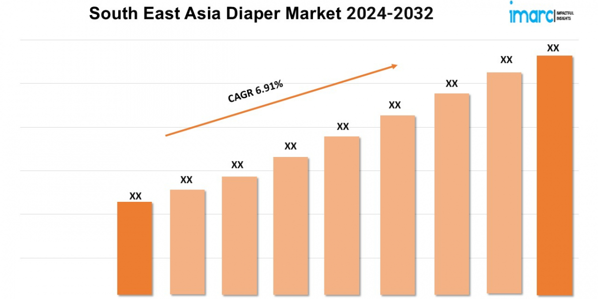 South East Asia Diaper Market Size, Share, Growth and Forecast Report 2024-2032