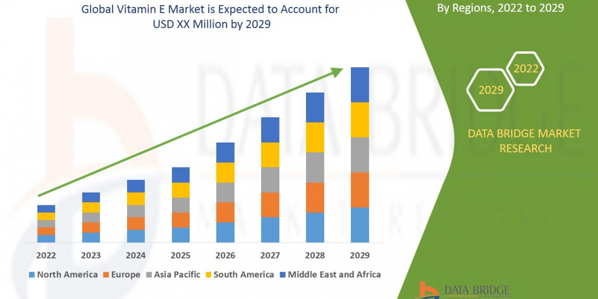 Vitamin E Market - Industry Trends and Forecast to 2029 Graph: Growth, Share, Value, Insights, and Trends