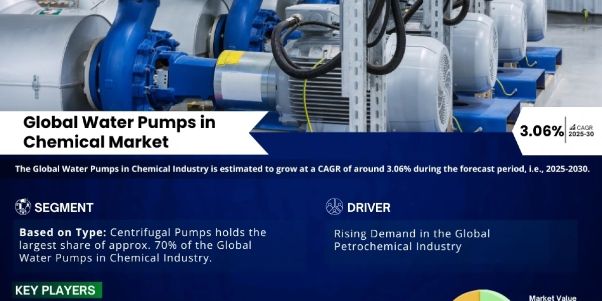 MarkNtel Advisors Predicts Water Pumps in Chemical Market to Surge to USD 6.88 Billion by 2030 at 3.06% CAGR