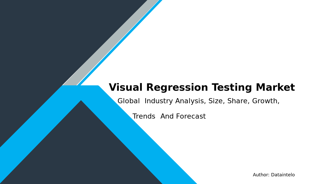 Visual Regression Testing Market Research Report 2032