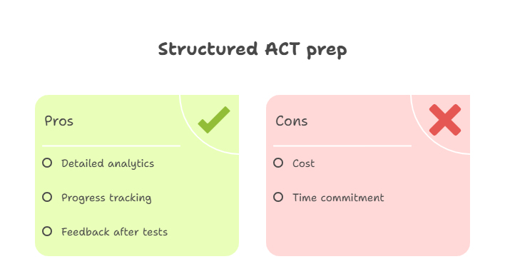 ACT Prep Courses Singapore-Performance Analytics and Feedback
